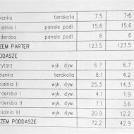Dom do wykończenia -  projekt "Dom na 102"